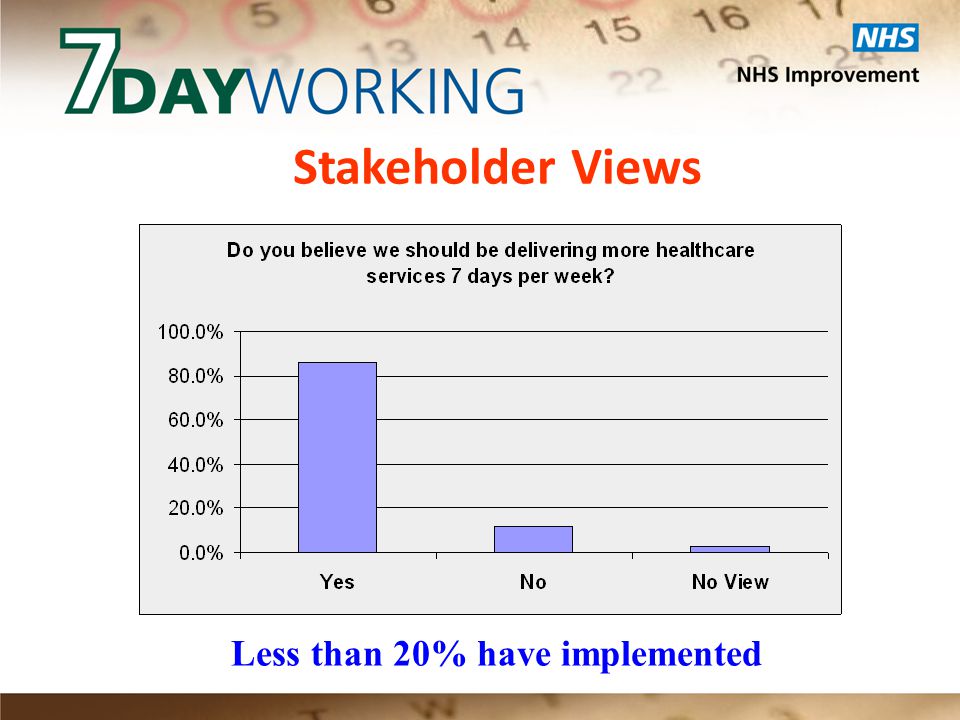 Stakeholder Views Less than 20% have implemented