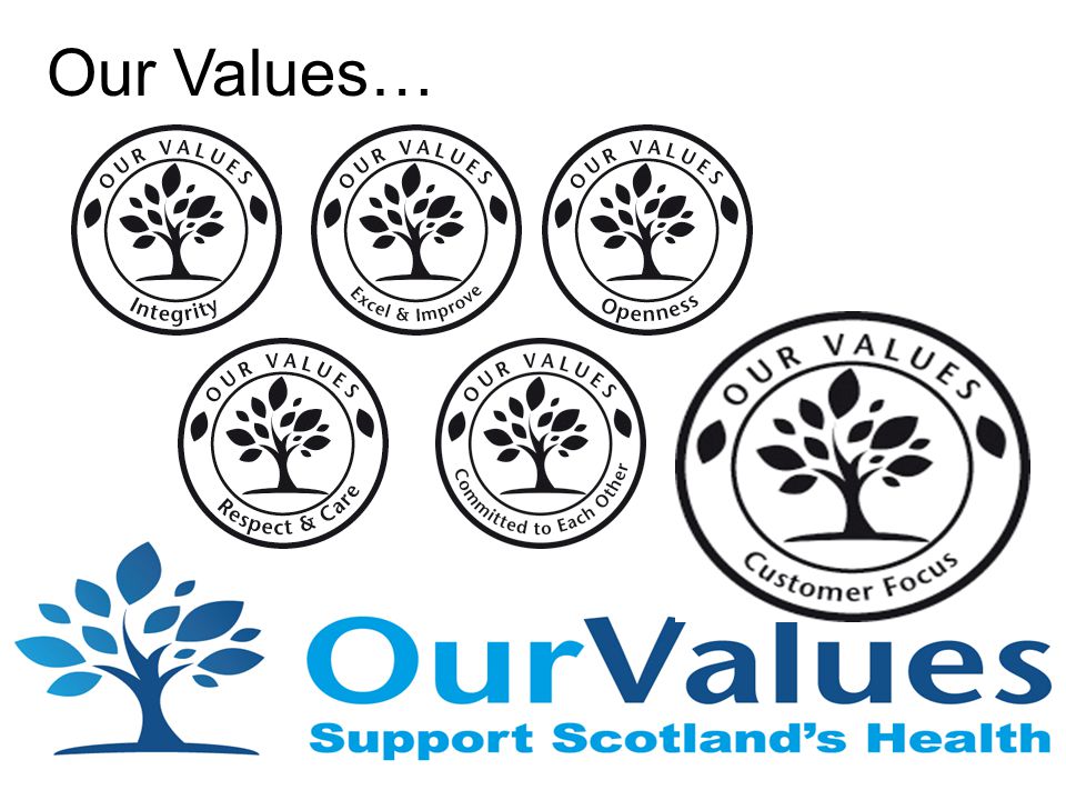 4 Our Values…