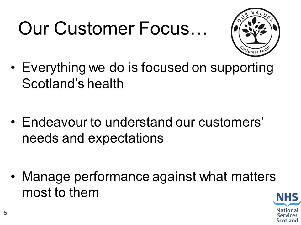 5 Our Customer Focus… Everything we do is focused on supporting Scotland’s health Endeavour to understand our customers’ needs and expectations Manage performance against what matters most to them