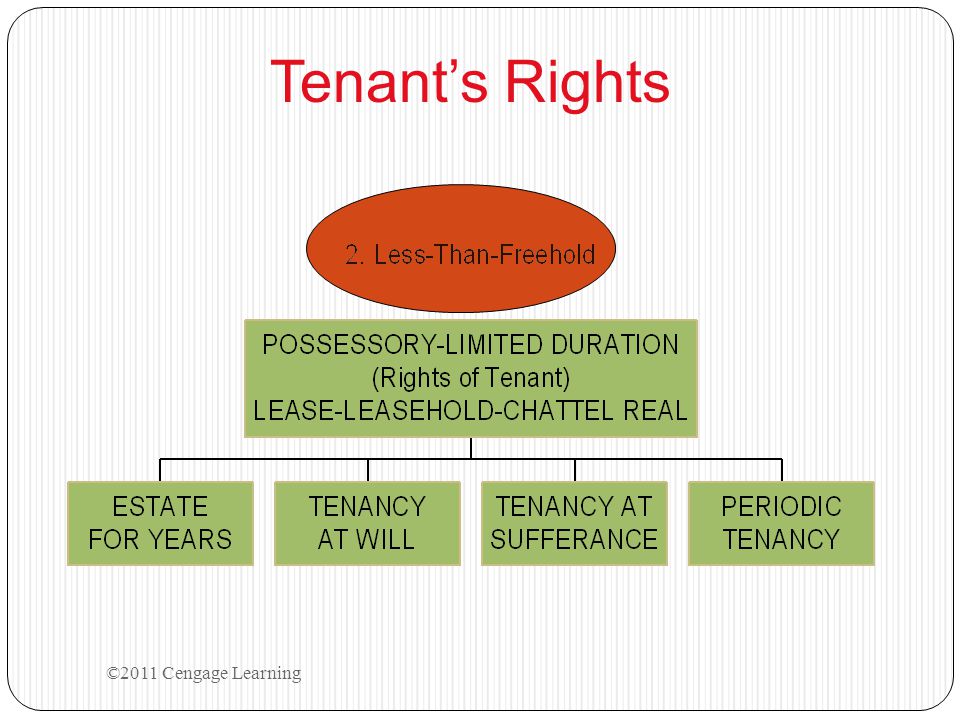 Tenant’s Rights ©2011 Cengage Learning