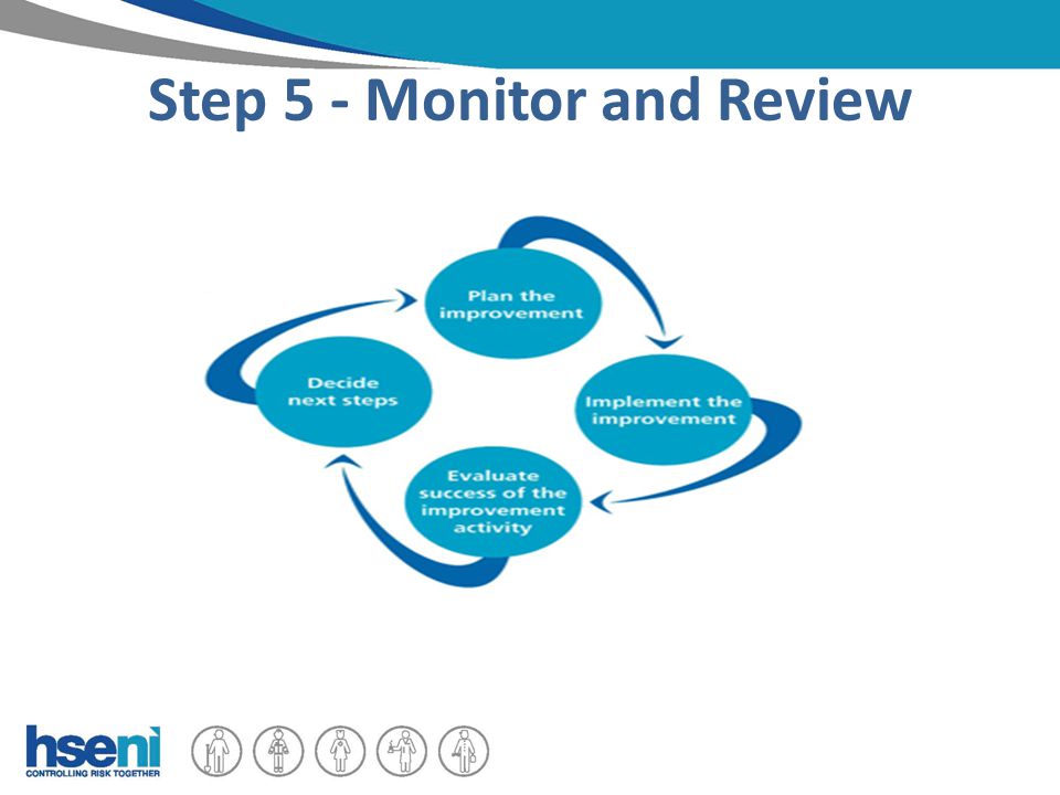 Step 5 - Monitor and Review