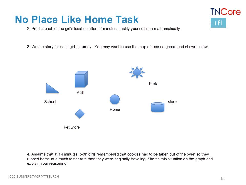 © 2013 UNIVERSITY OF PITTSBURGH No Place Like Home Task 15