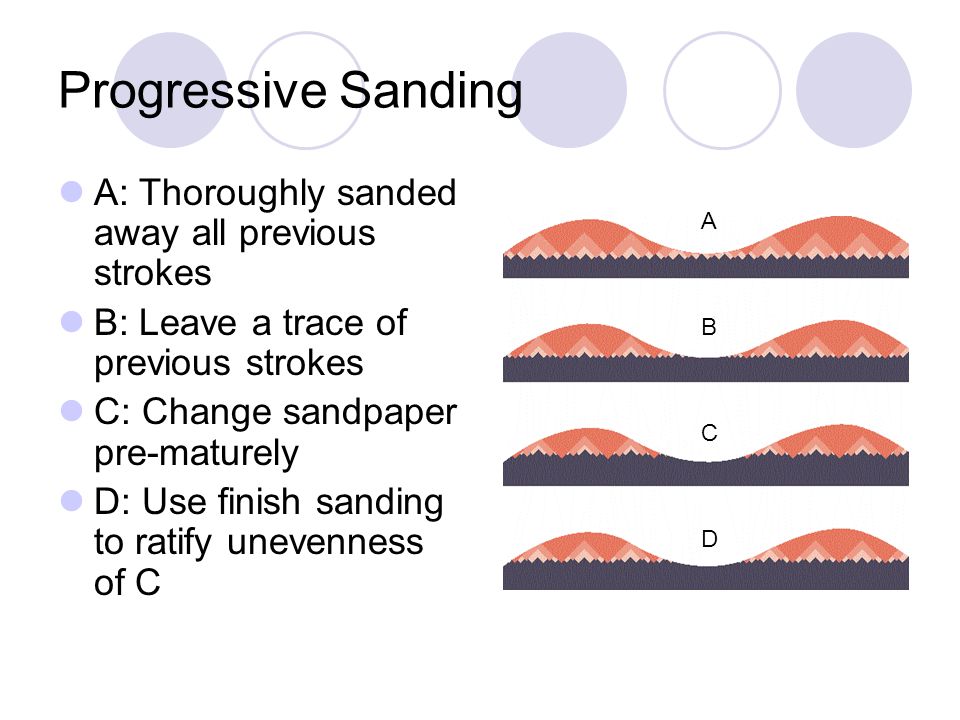 Progressive Sanding A: Thoroughly sanded away all previous strokes B: Leave a trace of previous strokes C: Change sandpaper pre-maturely D: Use finish sanding to ratify unevenness of C A B C D