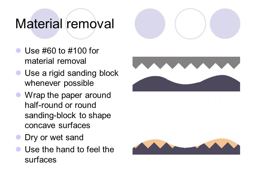 Material removal Use #60 to #100 for material removal Use a rigid sanding block whenever possible Wrap the paper around half-round or round sanding-block to shape concave surfaces Dry or wet sand Use the hand to feel the surfaces