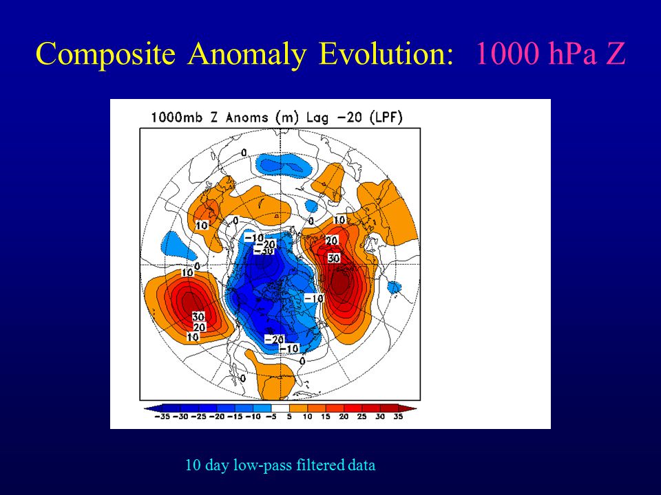 Composite Anomaly Evolution: 1000 hPa Z 10 day low-pass filtered data