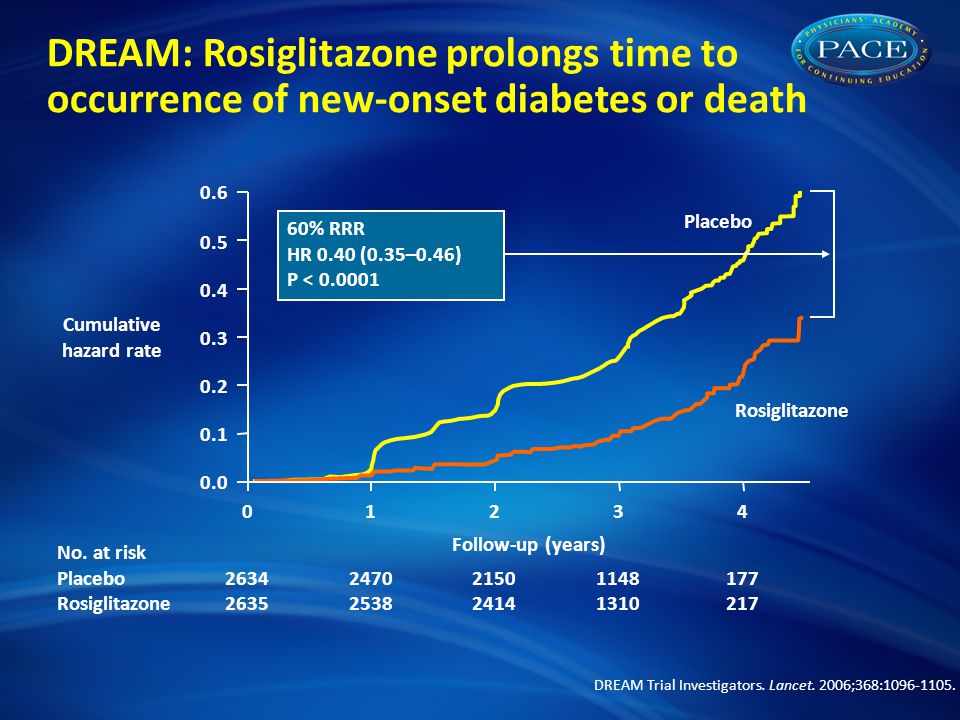 Approach trial rosiglitazone