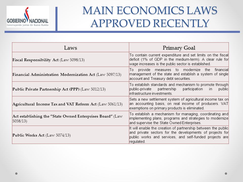 MAIN ECONOMICS LAWS APPROVED RECENTLY Laws Primary Goal Fiscal Responsibility Act (Law 5098/13) To contain current expenditure and set limits on the fiscal deficit (1% of GDP in the medium-term).