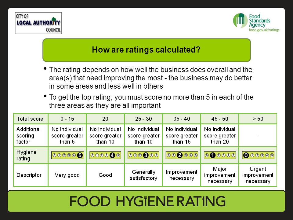 The rating depends on how well the business does overall and the area(s) that need improving the most - the business may do better in some areas and less well in others To get the top rating, you must score no more than 5 in each of the three areas as they are all important How are ratings calculated