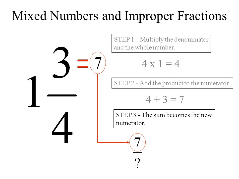 Mixed Numbers and Improper Fractions STEP 1 - Multiply the denominator and the whole number.