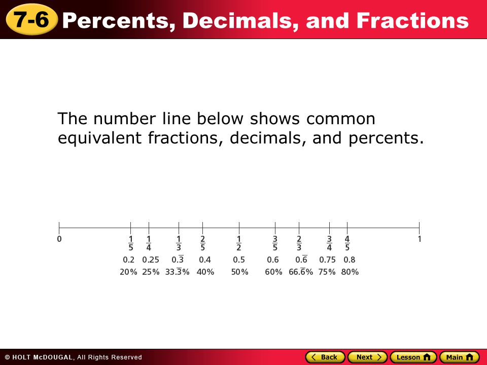7-6 Percents, Decimals, and Fractions The number line below shows common equivalent fractions, decimals, and percents.