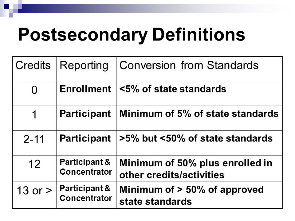 Postsecondary Definitions CreditsReportingConversion from Standards 0 Enrollment<5% of state standards 1 ParticipantMinimum of 5% of state standards 2-11 Participant>5% but <50% of state standards 12 Participant & Concentrator Minimum of 50% plus enrolled in other credits/activities 13 or > Participant & Concentrator Minimum of > 50% of approved state standards