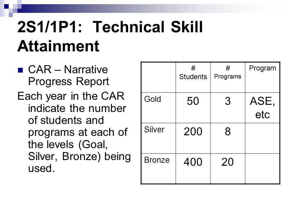 2S1/1P1: Technical Skill Attainment CAR – Narrative Progress Report Each year in the CAR indicate the number of students and programs at each of the levels (Goal, Silver, Bronze) being used.