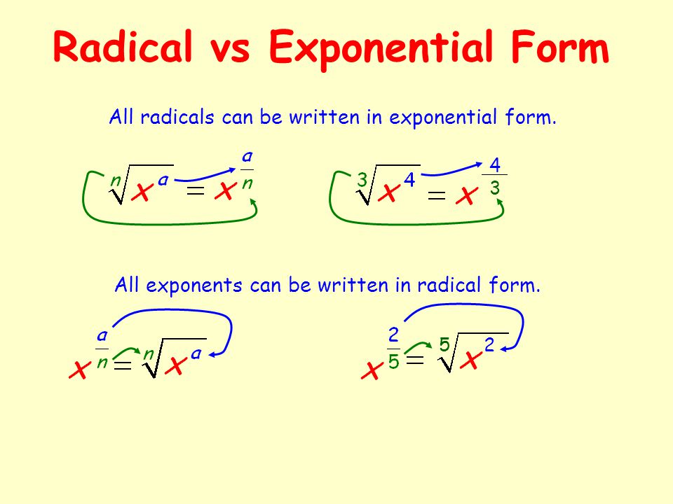 radical equations an equation in which the variable appears under a radical and exponential form