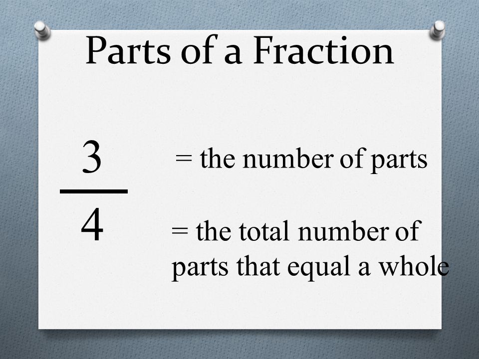 Parts of a Fraction 3 4 = the number of parts = the total number of parts that equal a whole