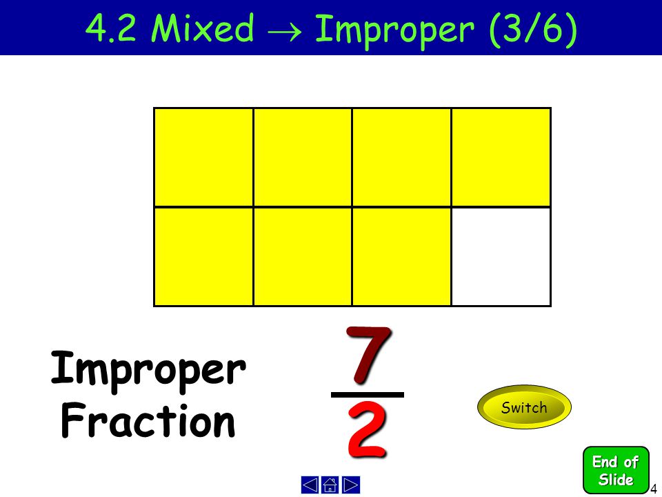 MixedFractionImproperFraction Mixed  Improper (3/6)1 3 Switch 7 2 End of Slide