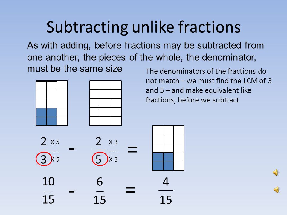 Subtracting unlike fractions As with adding, before fractions may be subtracted from one another, the pieces of the whole, the denominator, must be the same size The denominators of the fractions do not match – we must find the LCM of 4 and 6 – and make equivalent like fractions, before we subtract = = X X 3 X X 2