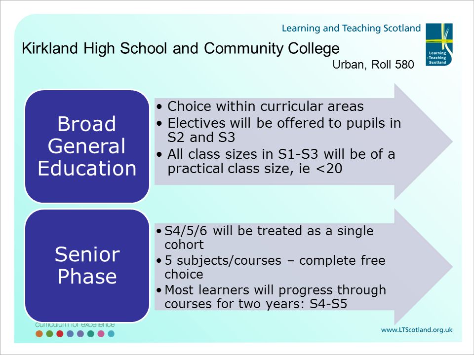 Choice within curricular areas Electives will be offered to pupils in S2 and S3 All class sizes in S1-S3 will be of a practical class size, ie <20 Broad General Education S4/5/6 will be treated as a single cohort 5 subjects/courses – complete free choice Most learners will progress through courses for two years: S4-S5 Senior Phase Kirkland High School and Community College Urban, Roll 580