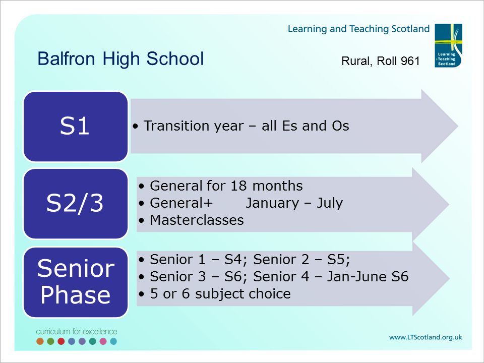 Balfron High School Rural, Roll 961 Transition year – all Es and Os S1 General for 18 months General+ January – July Masterclasses S2/3 Senior 1 – S4; Senior 2 – S5; Senior 3 – S6; Senior 4 – Jan-June S6 5 or 6 subject choice Senior Phase