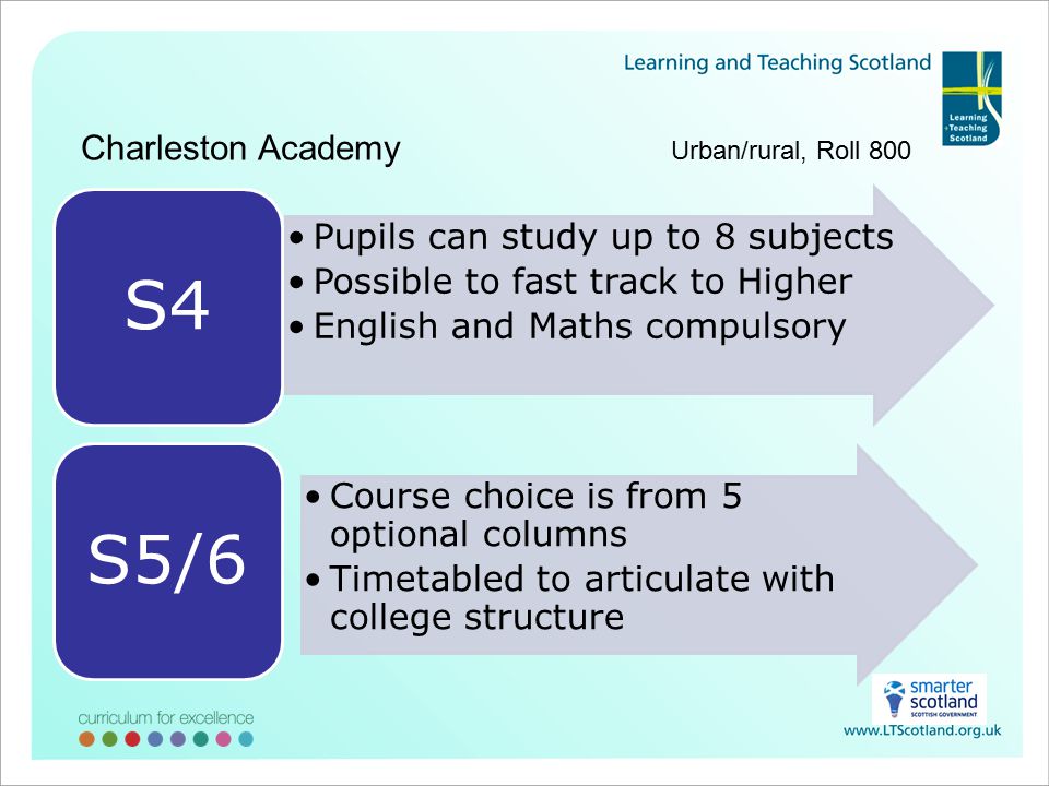 Charleston Academy Urban/rural, Roll 800 Pupils can study up to 8 subjects Possible to fast track to Higher English and Maths compulsory S4 Course choice is from 5 optional columns Timetabled to articulate with college structure S5/6