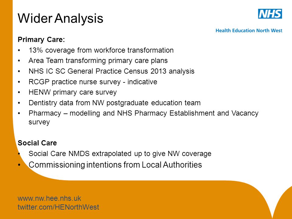 twitter.com/HENorthWest Wider Analysis Primary Care: 13% coverage from workforce transformation Area Team transforming primary care plans NHS IC SC General Practice Census 2013 analysis RCGP practice nurse survey - indicative HENW primary care survey Dentistry data from NW postgraduate education team Pharmacy – modelling and NHS Pharmacy Establishment and Vacancy survey Social Care Social Care NMDS extrapolated up to give NW coverage Commissioning intentions from Local Authorities