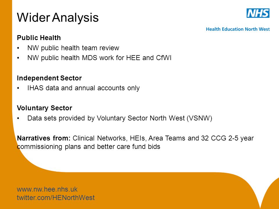 twitter.com/HENorthWest Wider Analysis Public Health NW public health team review NW public health MDS work for HEE and CfWI Independent Sector IHAS data and annual accounts only Voluntary Sector Data sets provided by Voluntary Sector North West (VSNW) Narratives from: Clinical Networks, HEIs, Area Teams and 32 CCG 2-5 year commissioning plans and better care fund bids