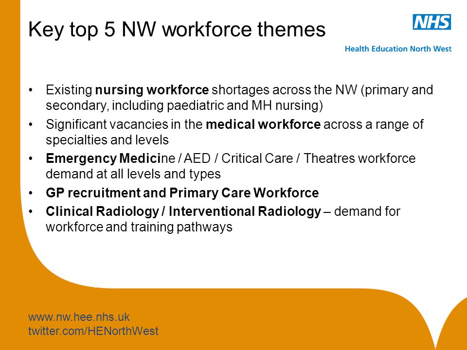 twitter.com/HENorthWest Key top 5 NW workforce themes Existing nursing workforce shortages across the NW (primary and secondary, including paediatric and MH nursing) Significant vacancies in the medical workforce across a range of specialties and levels Emergency Medicine / AED / Critical Care / Theatres workforce demand at all levels and types GP recruitment and Primary Care Workforce Clinical Radiology / Interventional Radiology – demand for workforce and training pathways