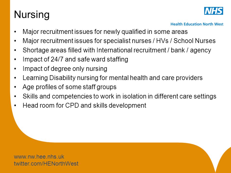 twitter.com/HENorthWest Nursing Major recruitment issues for newly qualified in some areas Major recruitment issues for specialist nurses / HVs / School Nurses Shortage areas filled with International recruitment / bank / agency Impact of 24/7 and safe ward staffing Impact of degree only nursing Learning Disability nursing for mental health and care providers Age profiles of some staff groups Skills and competencies to work in isolation in different care settings Head room for CPD and skills development