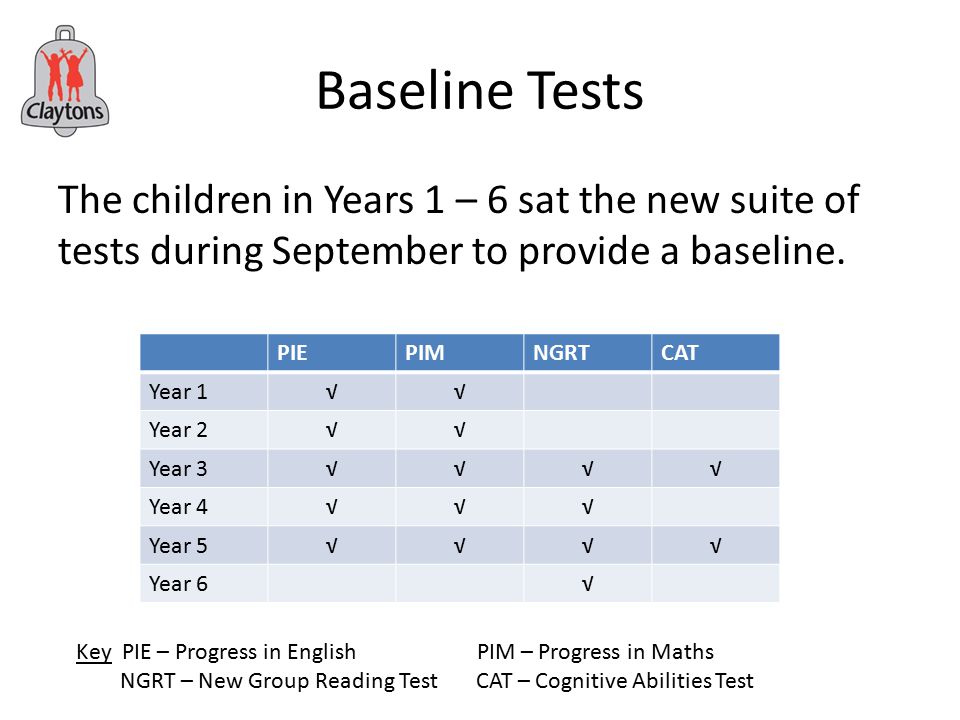 Baseline Tests The children in Years 1 – 6 sat the new suite of tests during September to provide a baseline.