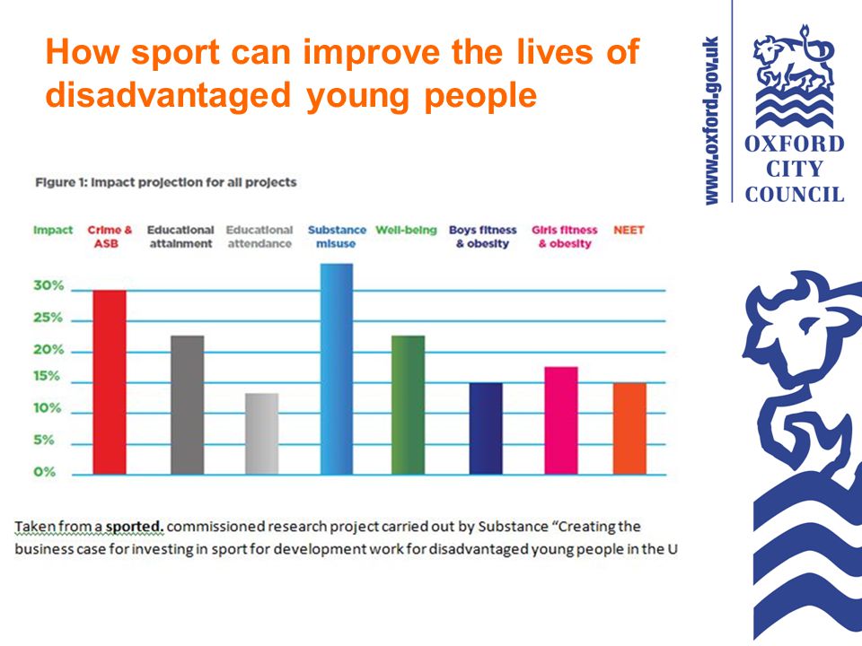 How sport can improve the lives of disadvantaged young people