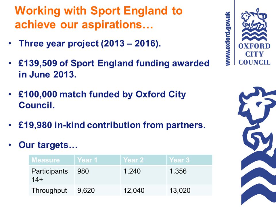 Working with Sport England to achieve our aspirations… Three year project (2013 – 2016).