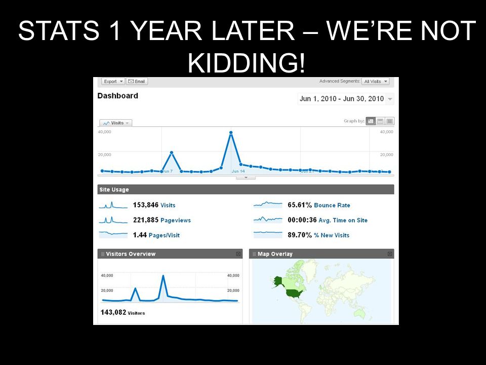 STATS 1 YEAR LATER – WE’RE NOT KIDDING!