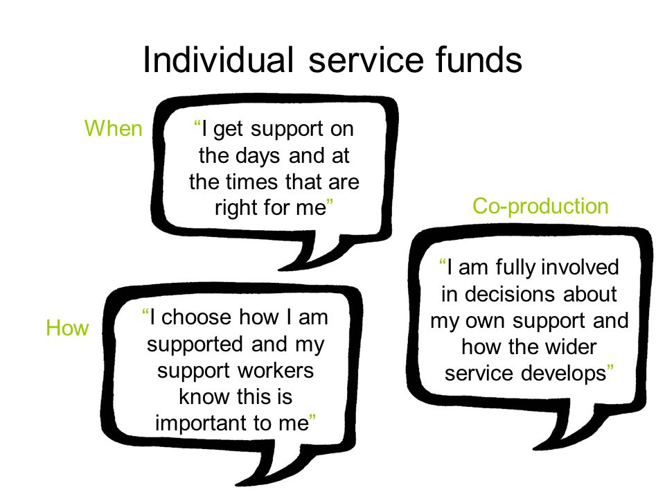 When Co-production How Individual service funds I choose how I am supported and my support workers know this is important to me I am fully involved in decisions about my own support and how the wider service develops I get support on the days and at the times that are right for me
