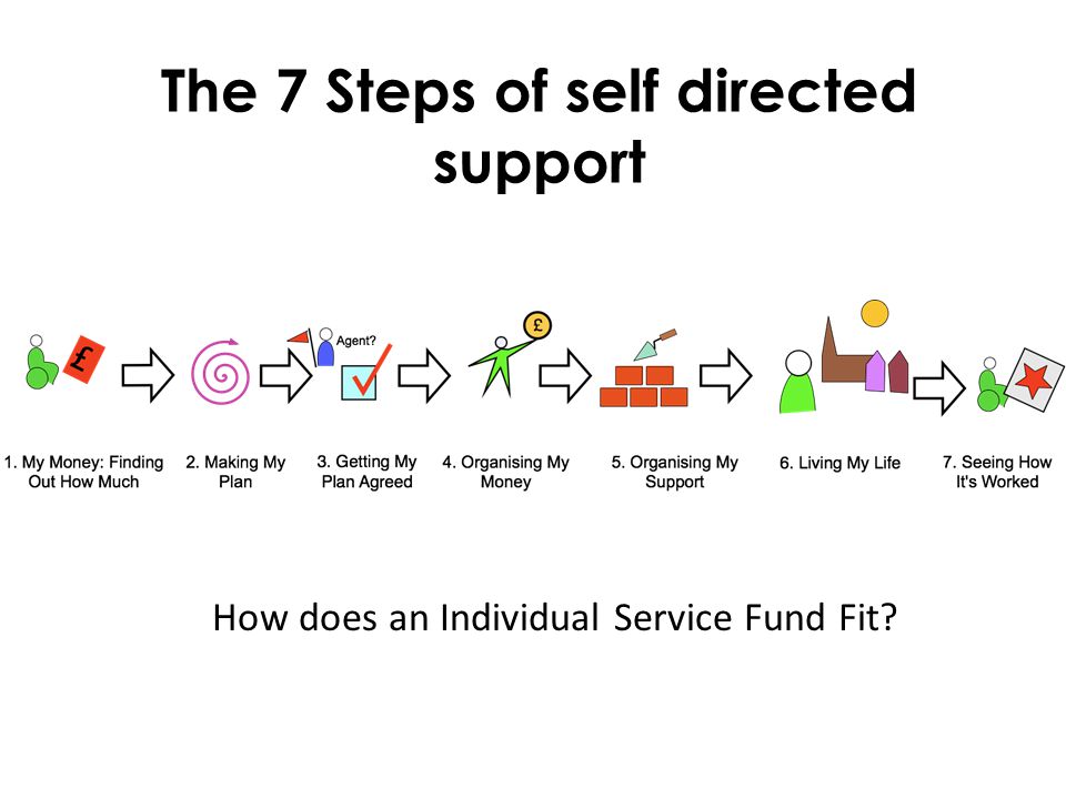 The 7 Steps of self directed support How does an Individual Service Fund Fit
