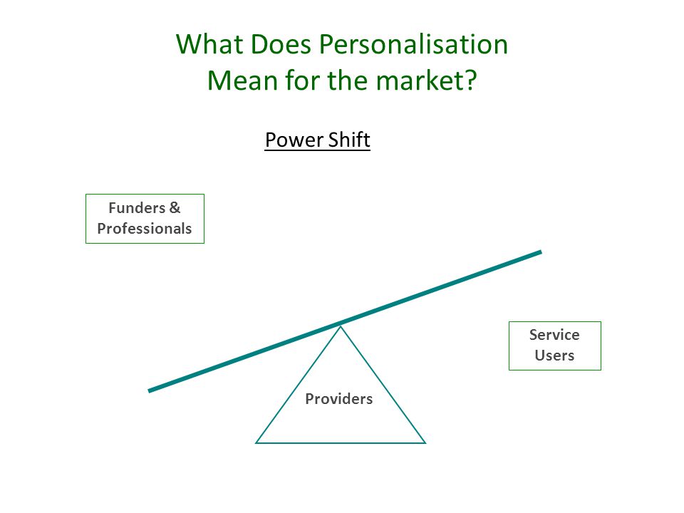 Providers Service Users Power Shift What Does Personalisation Mean for the market.