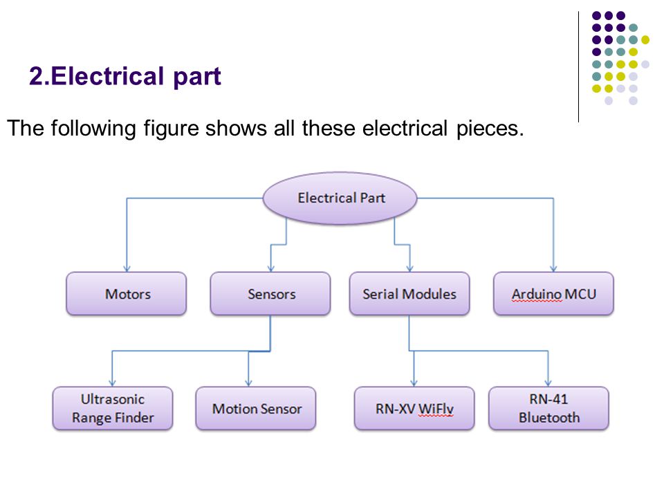 2.Electrical part The following figure shows all these electrical pieces.