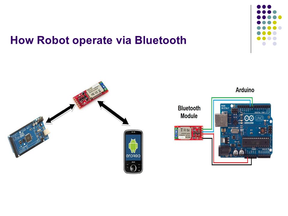 How Robot operate via Bluetooth