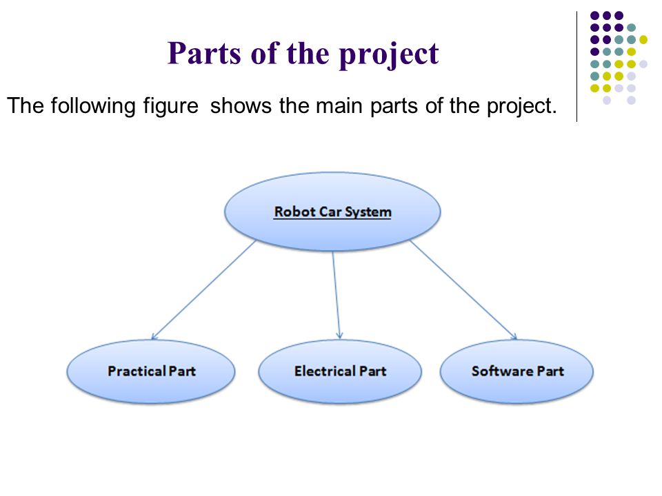 The following figure shows the main parts of the project. Parts of the project