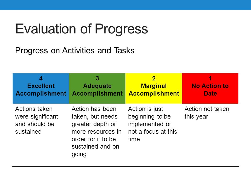 Evaluation of Progress Progress on Activities and Tasks 4 Excellent Accomplishment 3 Adequate Accomplishment 2 Marginal Accomplishment 1 No Action to Date Actions taken were significant and should be sustained Action has been taken, but needs greater depth or more resources in order for it to be sustained and on- going Action is just beginning to be implemented or not a focus at this time Action not taken this year