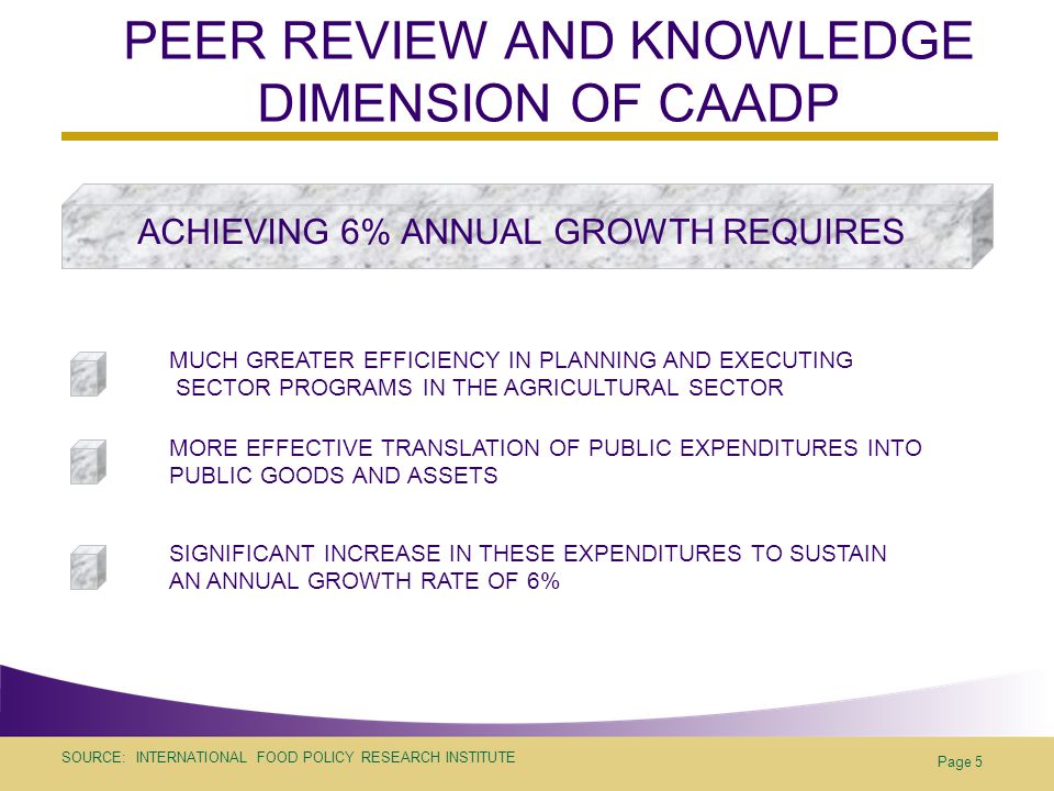 SOURCE: INTERNATIONAL FOOD POLICY RESEARCH INSTITUTE Page 5 PEER REVIEW AND KNOWLEDGE DIMENSION OF CAADP ACHIEVING 6% ANNUAL GROWTH REQUIRES MUCH GREATER EFFICIENCY IN PLANNING AND EXECUTING SECTOR PROGRAMS IN THE AGRICULTURAL SECTOR SIGNIFICANT INCREASE IN THESE EXPENDITURES TO SUSTAIN AN ANNUAL GROWTH RATE OF 6% MORE EFFECTIVE TRANSLATION OF PUBLIC EXPENDITURES INTO PUBLIC GOODS AND ASSETS
