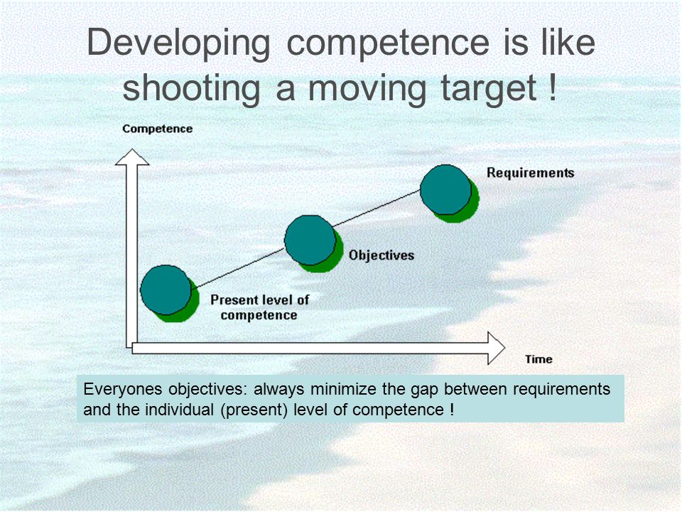 Developing competence is like shooting a moving target .