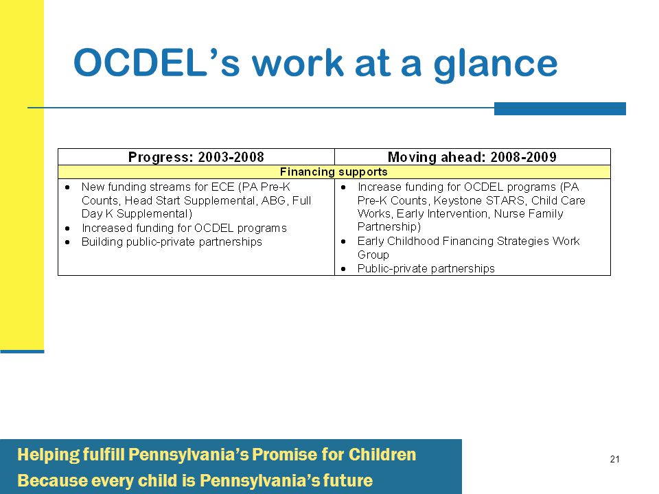 21 OCDEL’s work at a glance Helping fulfill Pennsylvania’s Promise for Children Because every child is Pennsylvania’s future