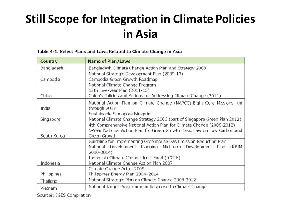 Still Scope for Integration in Climate Policies in Asia