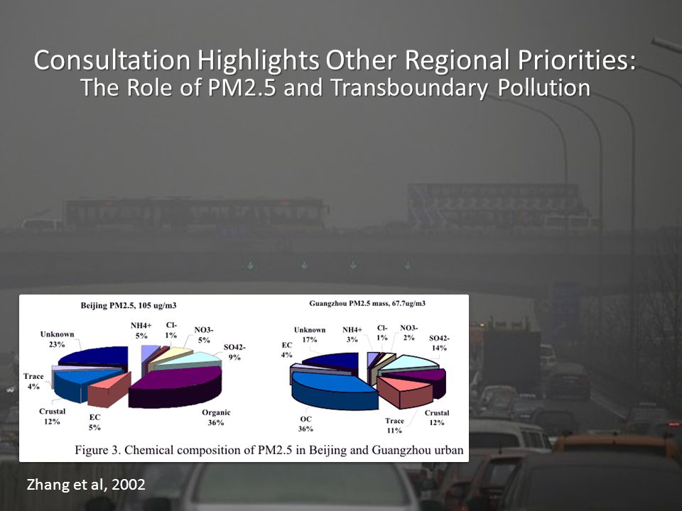 Consultation Highlights Other Regional Priorities: The Role of PM2.5 and Transboundary Pollution Zhang et al, 2002