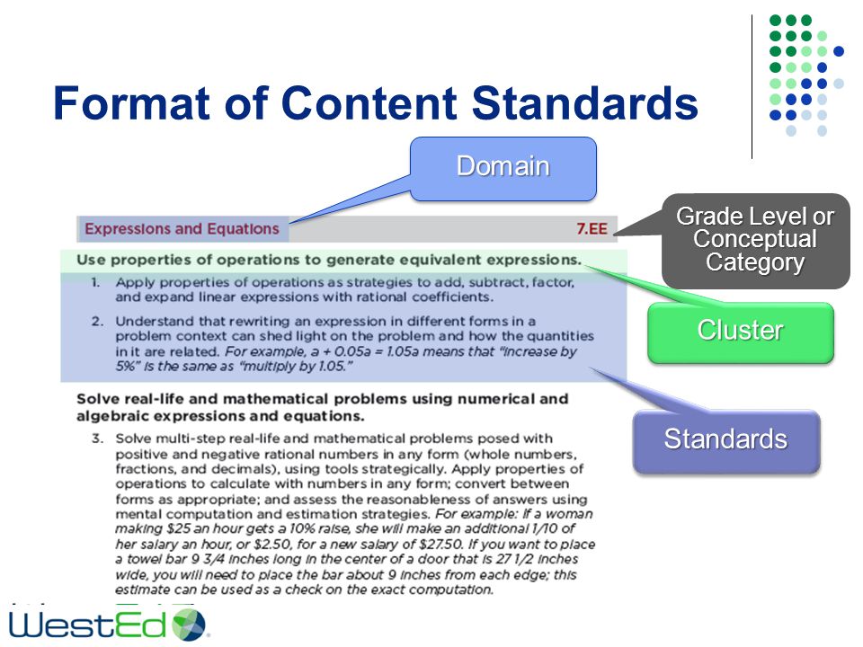 Format of Content Standards Grade Level or Conceptual Category DomainDomain StandardsStandards ClusterCluster
