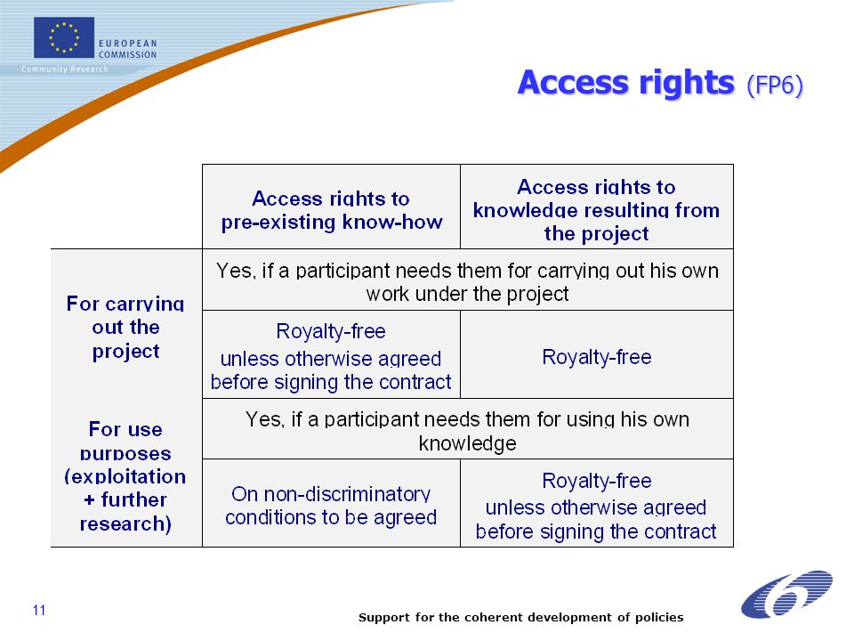 Support for the coherent development of policies 11 Access rights (FP6)