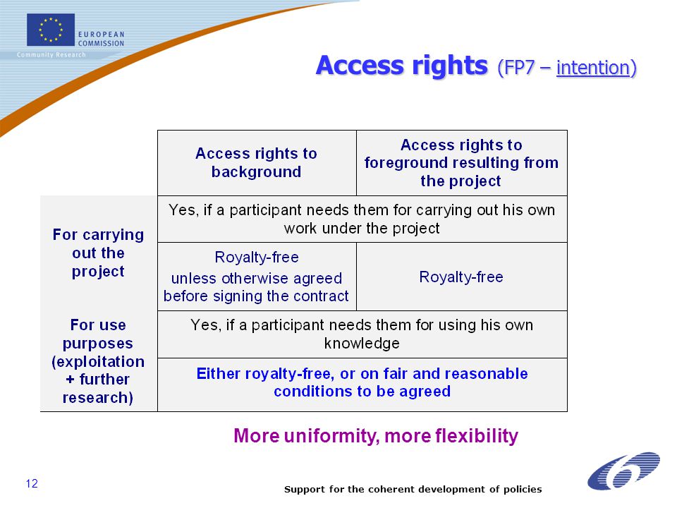 Support for the coherent development of policies 12 Access rights (FP7 – intention) More uniformity, more flexibility