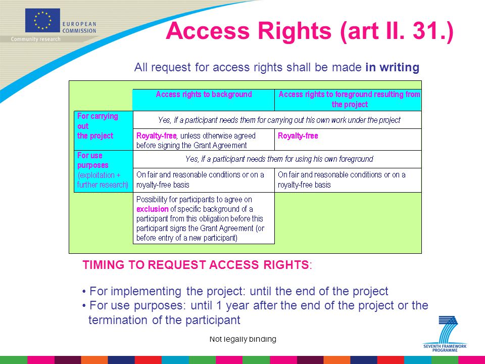 Not legally binding Access Rights (art II.