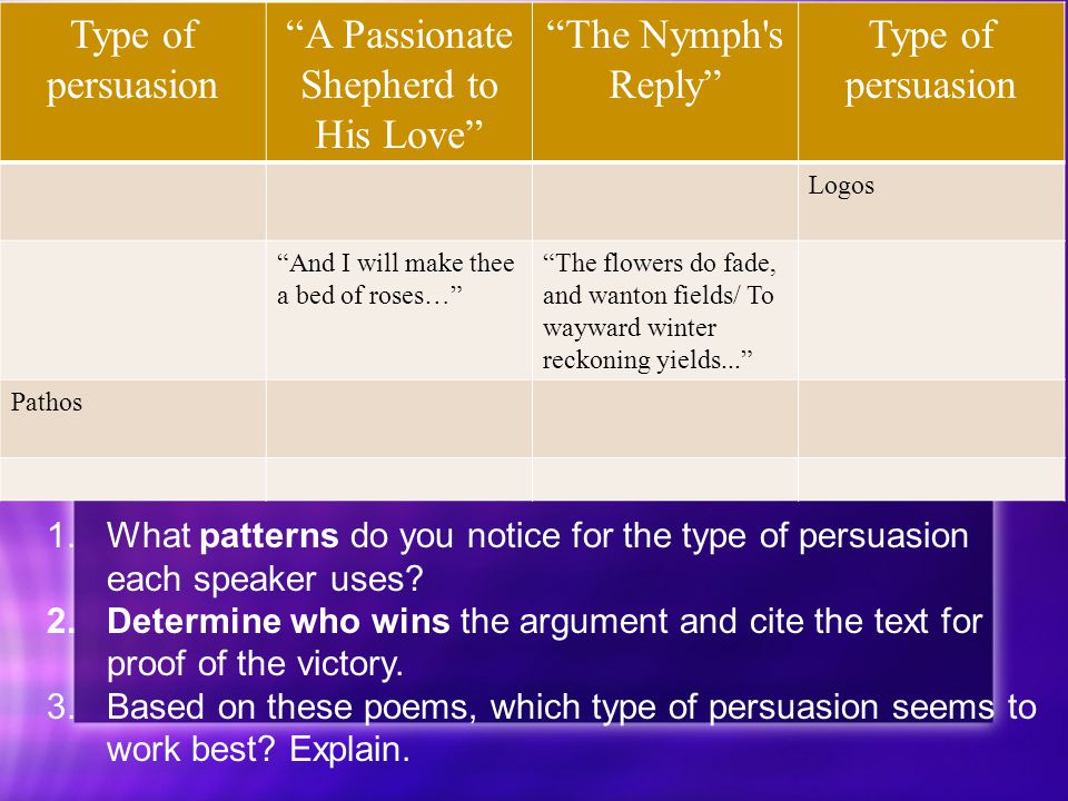 Type of persuasion A Passionate Shepherd to His Love The Nymph s Reply Type of persuasion Logos And I will make thee a bed of roses… The flowers do fade, and wanton fields/ To wayward winter reckoning yields... Pathos 1.What patterns do you notice for the type of persuasion each speaker uses.