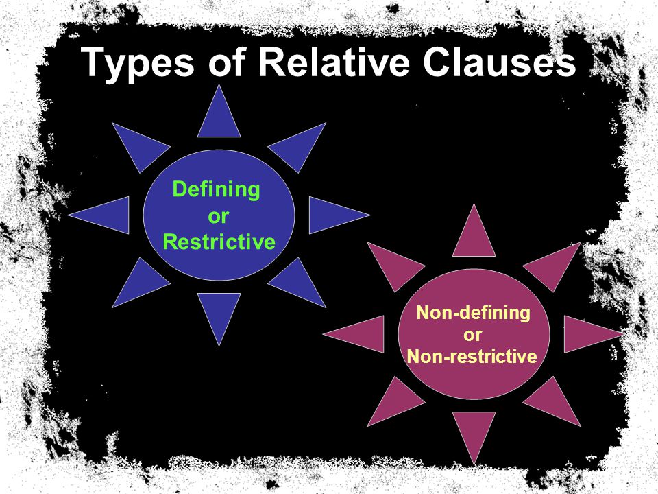 Types of Relative Clauses Defining or Restrictive Non-defining or Non-restrictive