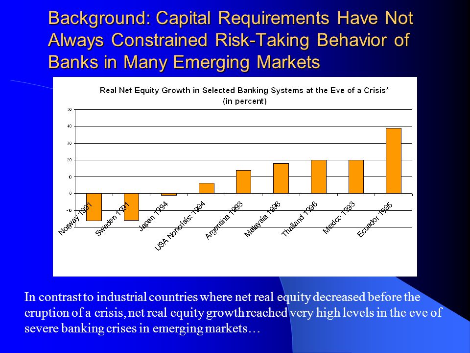 Background: Capital Requirements Have Not Always Constrained Risk-Taking Behavior of Banks in Many Emerging Markets In contrast to industrial countries where net real equity decreased before the eruption of a crisis, net real equity growth reached very high levels in the eve of severe banking crises in emerging markets…